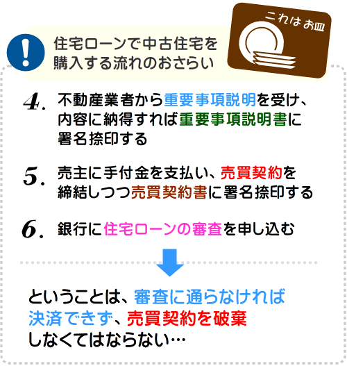 中古住宅をローンで購入する流れのおさらい