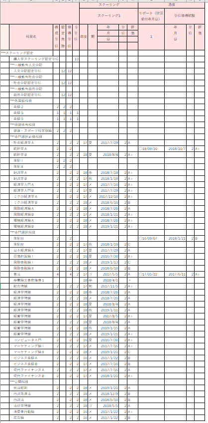 成績のまとめ さとばあさんのむだばなし