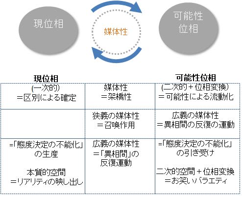 マス メディア