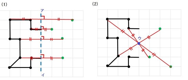 何かと教えづらい 線対称 点対称 小６ 算数の教え方教えますmother S Math Happy Study Support