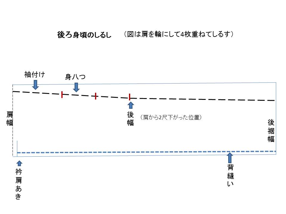 道中着の製図 ブログ管理人の個人の製図です これってやはり化石 私のライフスタイル 道中着の製図 ブログ管理人の個人の製図です これってやはり化石 私のライフスタイル