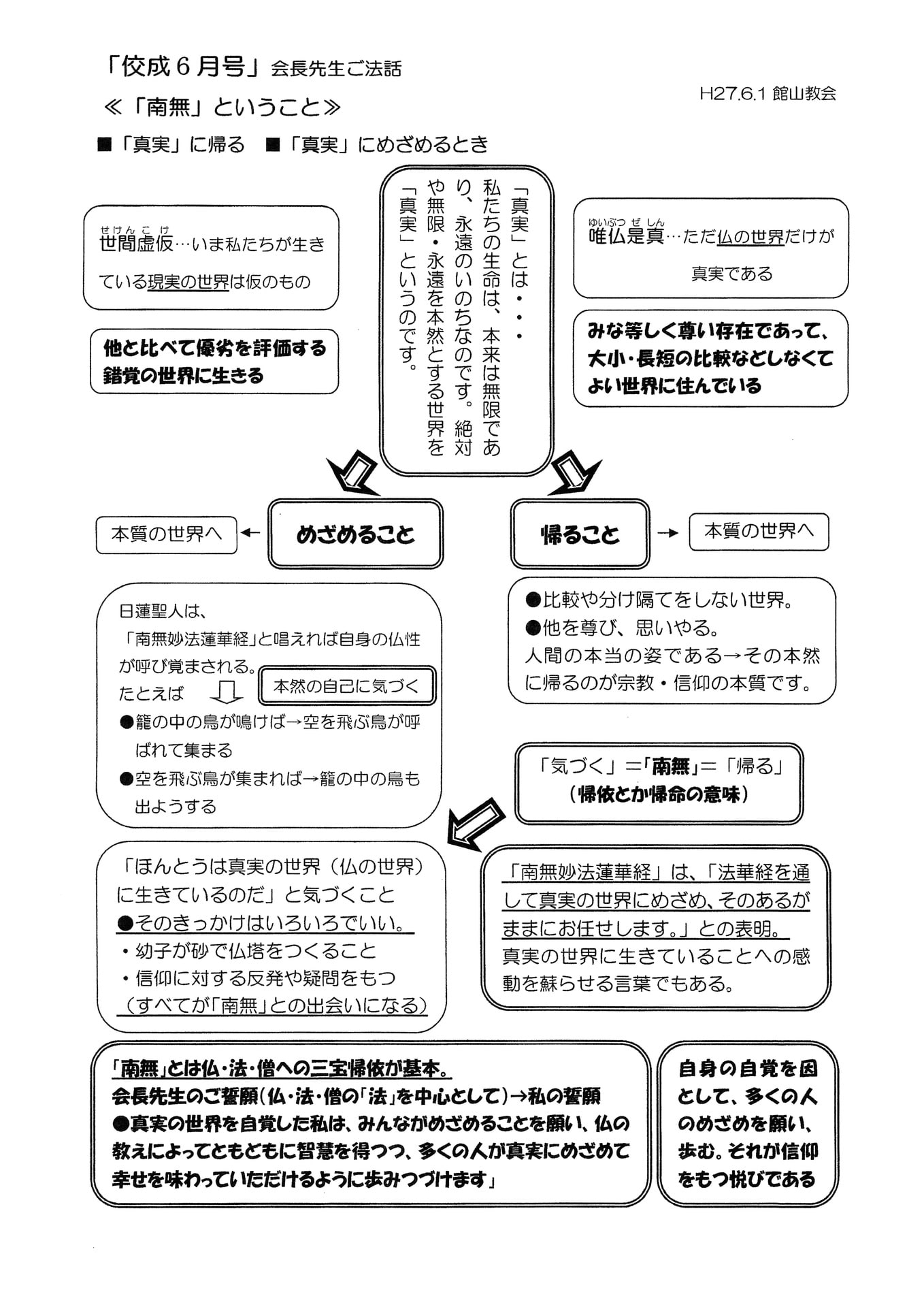 ６月１日 朔日参り布薩の日式典 トンヤイの個人ブログ 立正佼成会館山教会の一会員