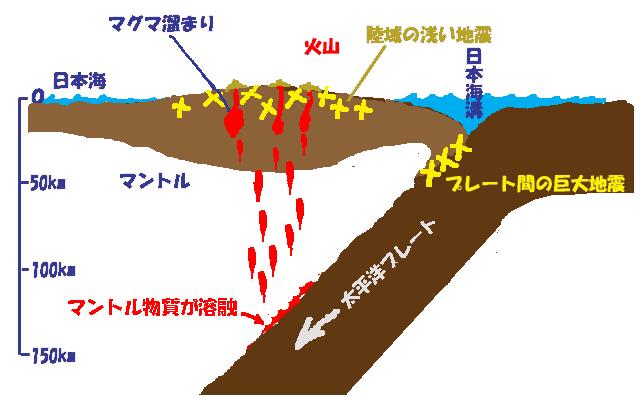 御嶽山の噴火 7 地球の火山 つれづれの記 御嶽山の噴火 7 地球の火山 つれづれの記