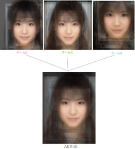 日本人の標準顔 Akb４８の平均顔がネット上で話題 うさぎ 婚活中の最近気になること