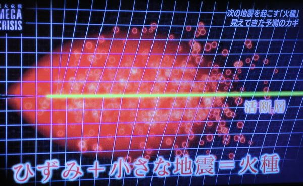 ｍｅｇａ ｃｒｉｓｉｓ 地震 慶喜