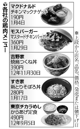 今日以降使えるダジャレ 1335 ハンバーガー 牛丼店 鶏メニューなぜ増えた 顔文字で気持ちも伝わる 駄洒落の醍醐味