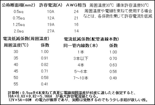 改造配線の整理 製作編 Yb Ybrダイアリー