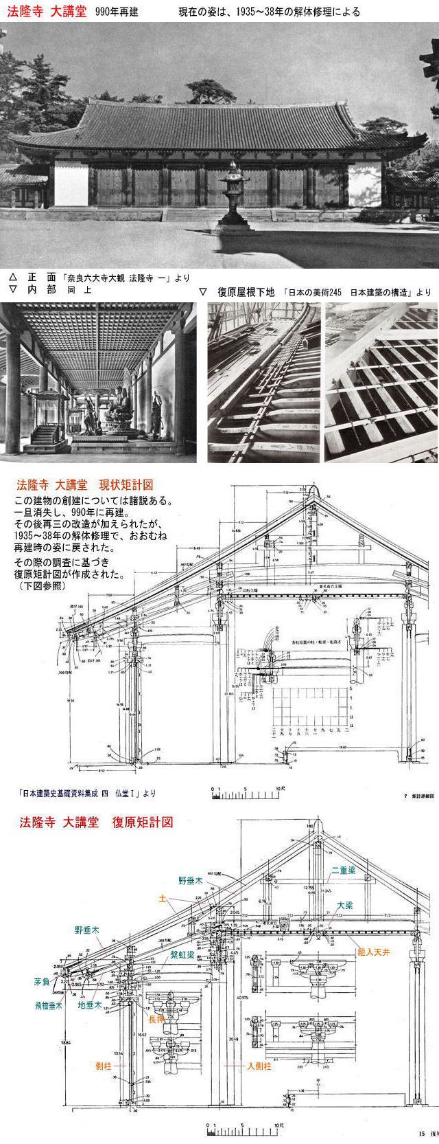 日本の建築技術の展開 ７ 中世の屋根の二重構造 建築をめぐる話 つくることの原点を考える 下山眞司