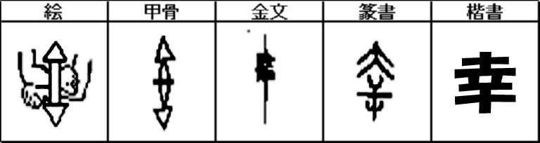 誰でもが願う幸と言う漢字の成り立ちが恐ろしい について考える 団塊オヤジの短編小説goo