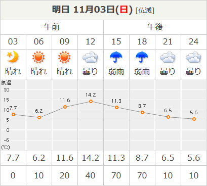 晴れの特異日である明日の１１月３日は晴れるか ボッケニャンドリの思ったこと