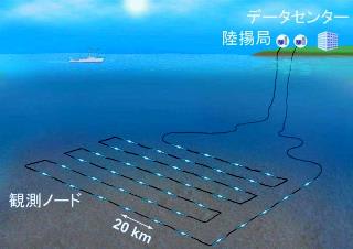ソーサス SOSUS【岩水・言葉の説明】防衛装備