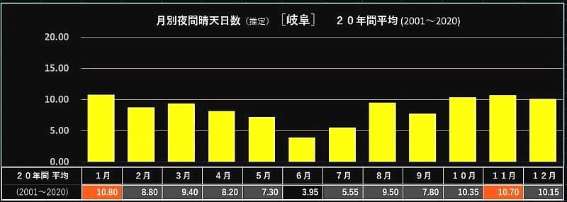 続2 2 気候区分別 全国夜間晴天日数比較 01 雲の上には宇宙 そら 続2 2 気候区分別 全国夜間晴天日数比較 01 雲の上には宇宙 そら