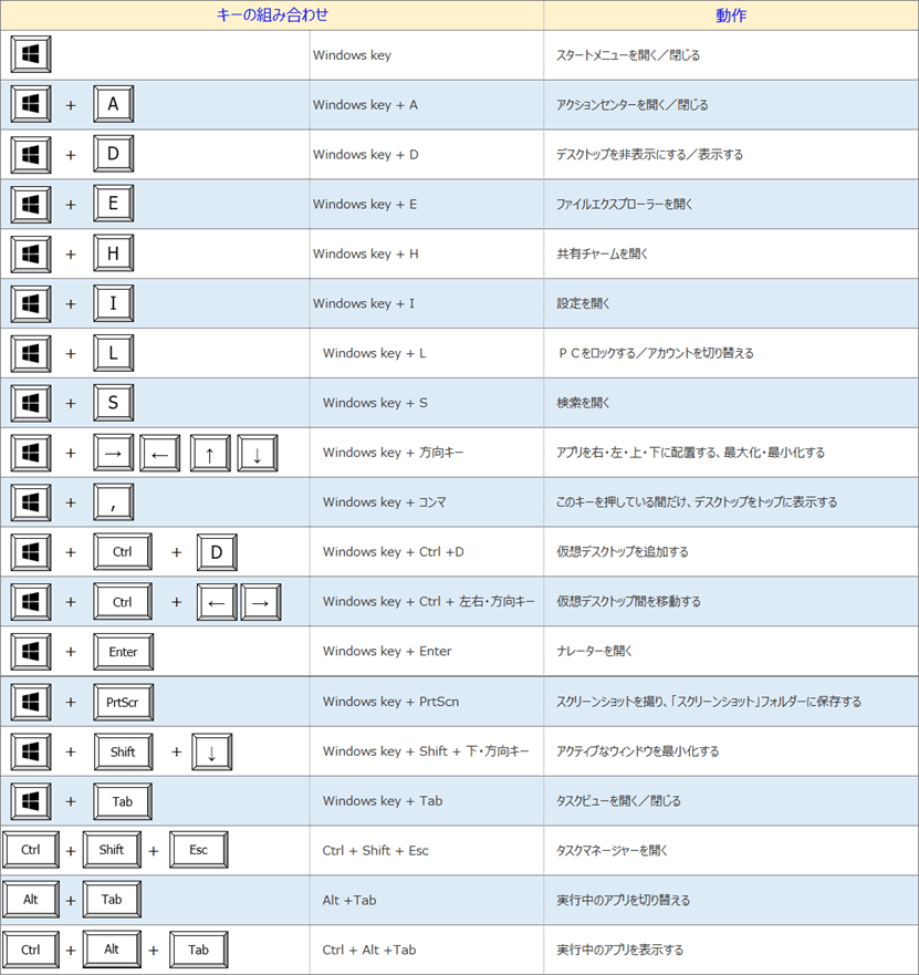 ショートカットキー一覧 Windows 10 ショートカット Excel ショートカット エクセル