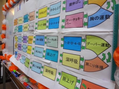 なんだか動きが リハビリスゴロク デイサービスセンター鶴望園のブログ