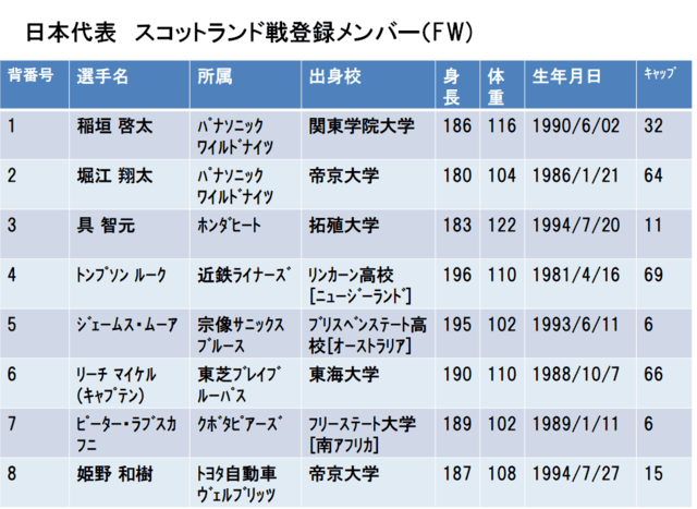 Media Close Up Report 東京オリンピック ラグビーw杯 五輪レガシー 放送 通信 Ict 10ページ目