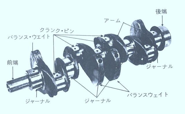 ピストン クランクシャフト バルブ機構 Dr Horiiのひとりごと