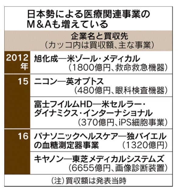 富士フイルム 武田子会社買収へ 00億円規模 再生医療や創薬を強化 ｍａトラスト社長 浅野まことのここだけの話