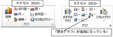 エクセル13 複合グラフの作成が楽に よちよち歩きのたわごと