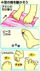 足の指を動かす例