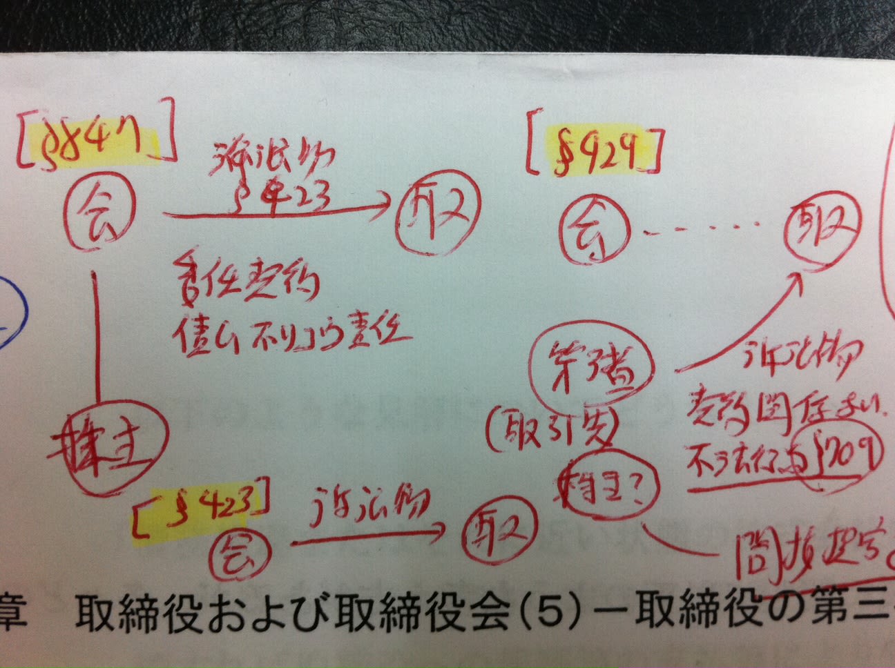 メモ:会社、株主、第三者が取締役の責任を問う場合、会社法 メモ:会社、株主、第三者が取締役の責任を問う場合、会社法