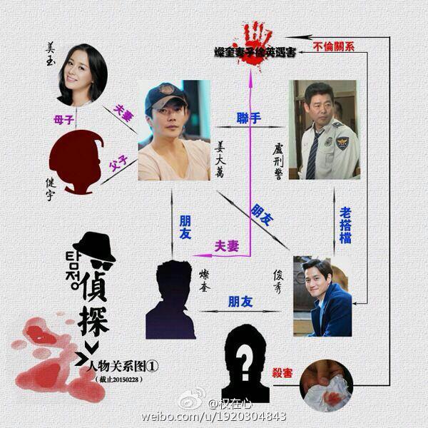 クォン サンウ主演 探偵 人物相関図 Dream Of Sangwoo