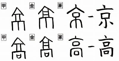 音符 京キョウ 大きな高楼 と 鯨ゲイ 涼リョウ と 亮リョウ 漢字の音符