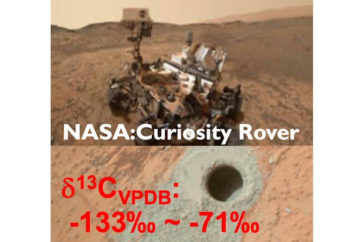 図2．NASAの火星探査車“キュリオシティ”は約30億年前の堆積物をドリルで掘削し、その成分を分析している。図中の数字は、分析の結果得られた有機物の安定同位体比（13C/12C）を示している。（出所:東工大プレスリリースPDF）