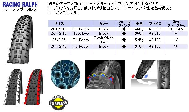 チューブレス化完了 ぴかしのホビーワールド チューブレス化完了 ぴかしのホビーワールド