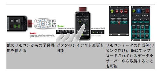 Iphone Touchがリモコンになる 学習リモコン キタイ国