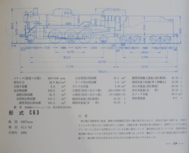 蒸気機関車形式図集成 - あだち蒸気機関車館
