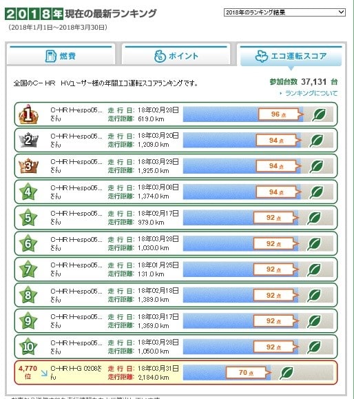 2017年間エコランキング