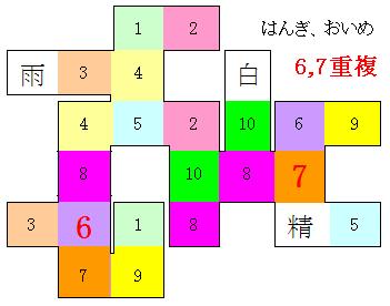 漢字 ３文字と２文字の熟語を組み合わせただけで 復興４年目応援 英語を何とかしようと 漢字 かなパズル 短歌など
