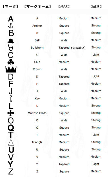 フリードトウシューズ（ポアント）のマーク表。 - 大人のバレエ