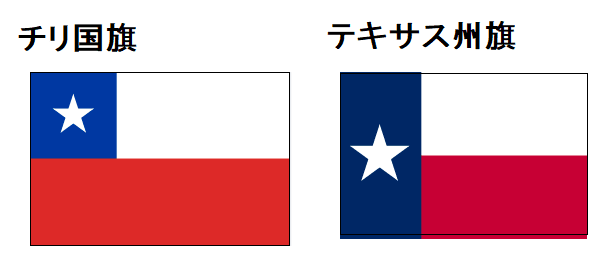 チリ の 国旗
