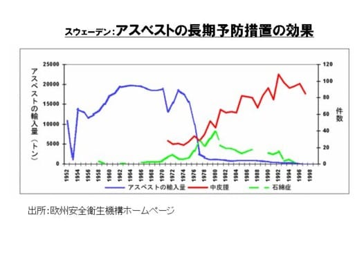 アスベスト問題 へのすばやい対応 環境問題スペシャリスト 小澤徳太郎のブログ