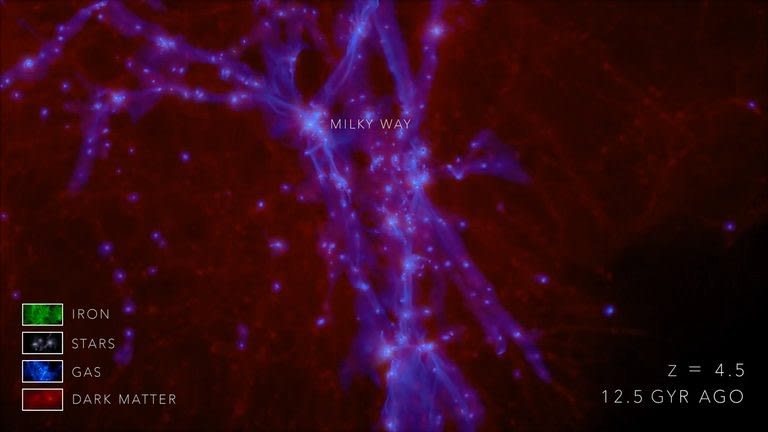 図2．天の川銀河の誕生のシミュレーション。一見するとどれが天の川銀河なのかわからないが、このように天の川銀河の“種”は無数にある銀河の一つでしかなかった。（Credit: Vintergatan – Renaud, Agertz, et al. (動画よりキャプチャ)）