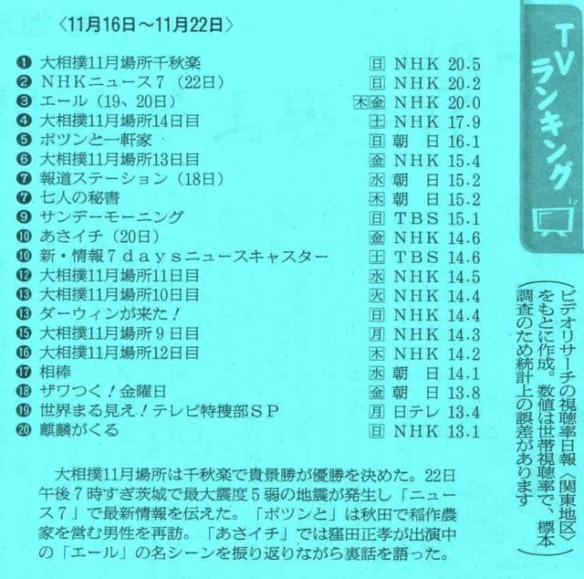 テレビ番組 のブログ記事一覧 天声人碁 テレビ番組 のブログ記事一覧 天声人碁