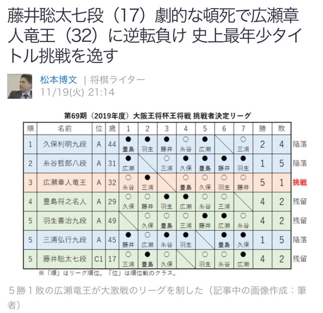 頓死 将棋