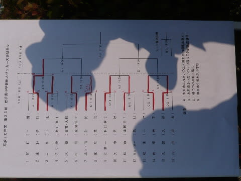 桜町中サッカー部関係 のブログ記事一覧 6ページ目 ゆうゆう と