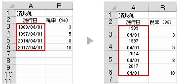 項目軸の日付を２行で表示する Excelグラフ ひとりごと