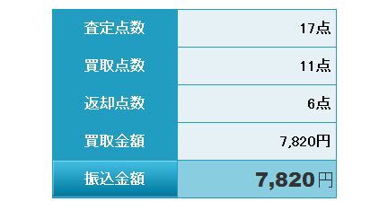 ブランディア　査定結果　合計金額　