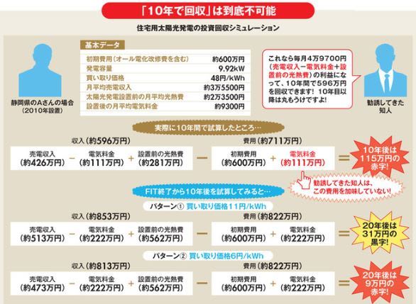 太陽光シミレーション