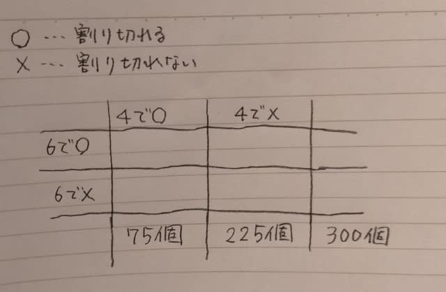 警察官 大卒 の数的推理 2 公務員試験知能 教員採用試験数学解説