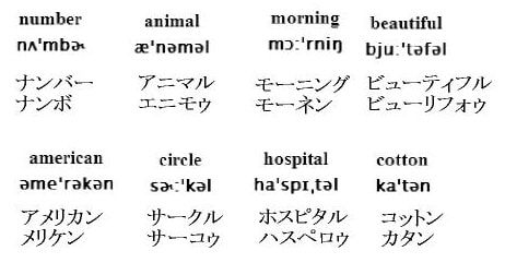 日本語耳のカタカナ語 ６０歳からの視覚能力