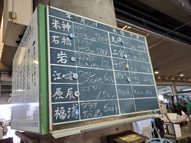 魚偏に 夏 と漢字で書く魚 株式会社jsフードシステム 小田原箱根 美味さんぽ 小田原 箱根グルメブログ