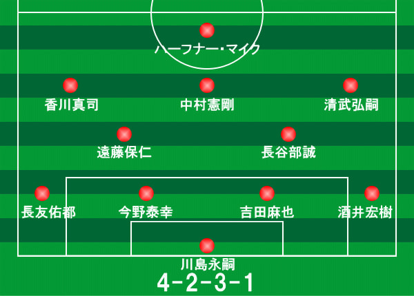 19年3月のブログ記事一覧 My Life As A Football