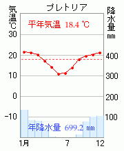 5 温帯気候 地理講義 5 温帯気候 地理講義