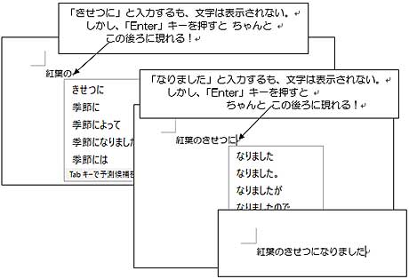 文字 pc 左上 に