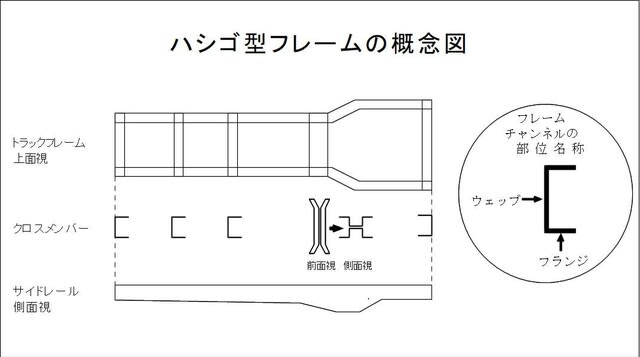 トラックフレームの思想と修理 その１ 私の思いと技術的覚え書き