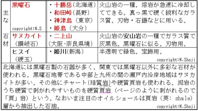 黒曜石などの覚え方 ｃ古代７ 東海林直人のゴロテマ日本史